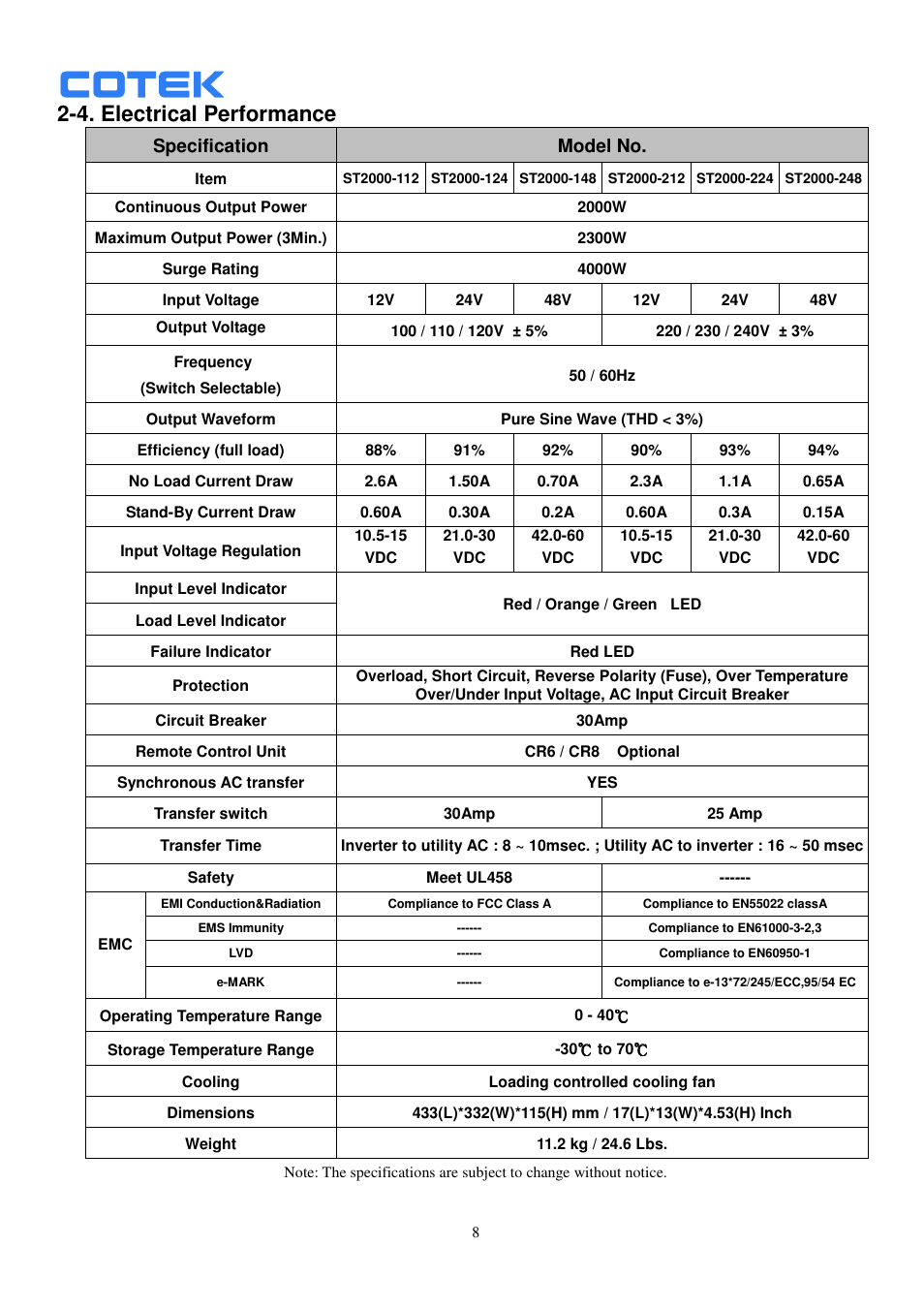 4. electrical performance, Specification model no | Samlex America ST1500-148 User Manual | Page 9 / 40