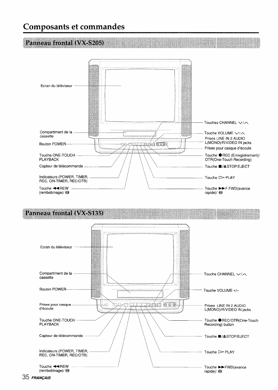 Composants et commandes | Aiwa VX-S135U User Manual | Page 108 / 110