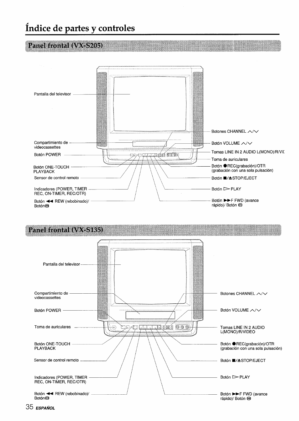 Índice de partes y controles | Aiwa VX-S135U User Manual | Page 72 / 110