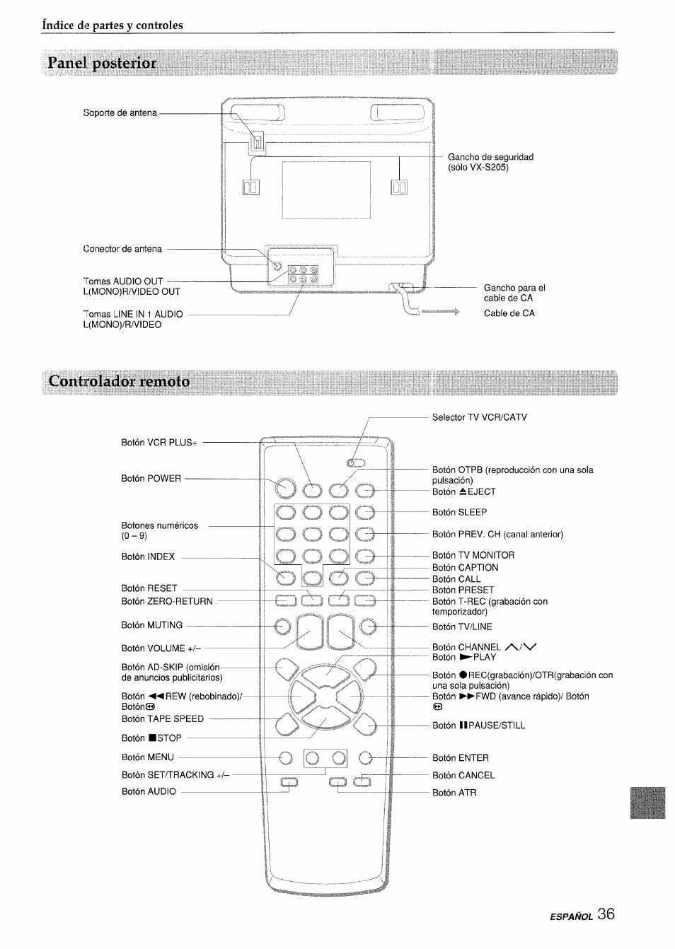 Panel p)osterior, Controlador remoto | Aiwa VX-S135U User Manual | Page 73 / 110