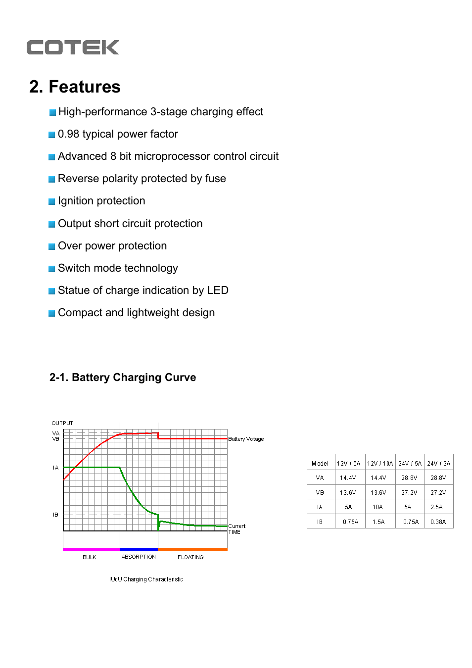 Features | Samlex America BP-1210 User Manual | Page 5 / 11