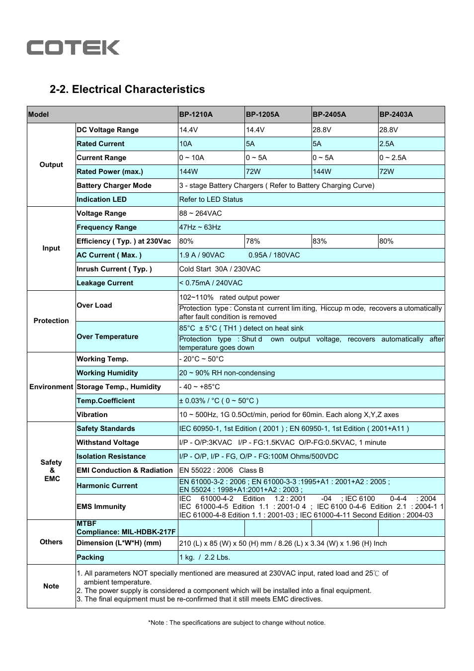 2. electrical characteristics | Samlex America BP-1210 User Manual | Page 6 / 11