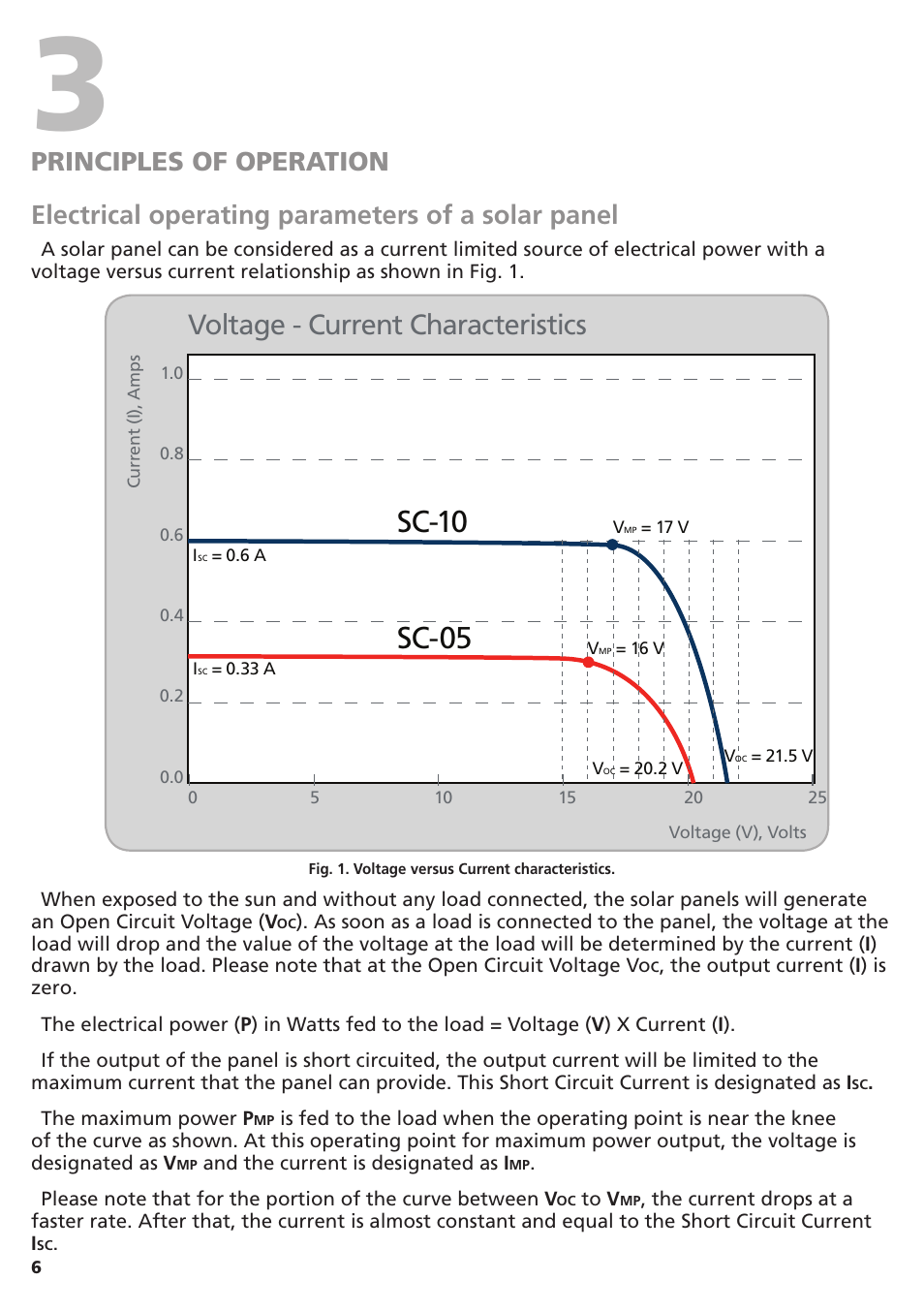 Sc-05 sc-10, Voltage - current characteristics | Samlex America SC-10 User Manual | Page 6 / 12