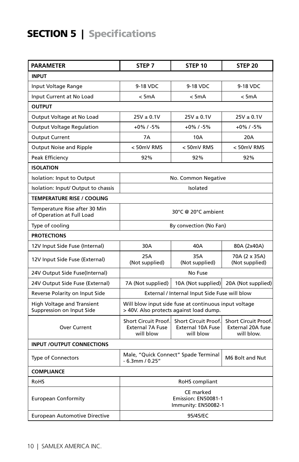 Samlex America Step 20 User Manual | Page 10 / 14