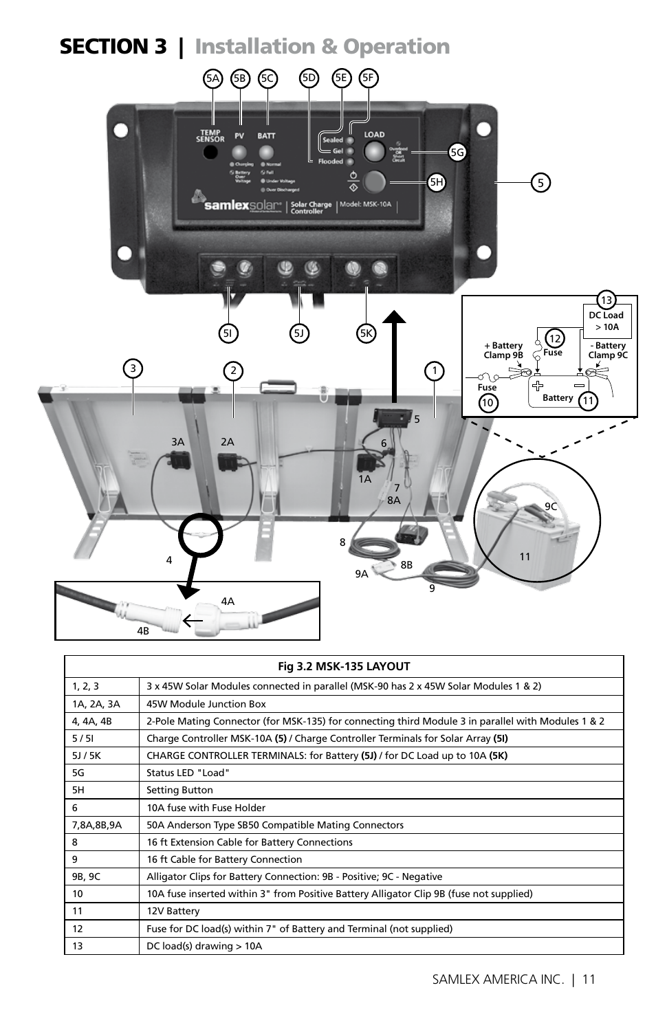 10 | samlex america inc. samlex america inc. | 11 | Samlex America MSK-135 User Manual | Page 11 / 20