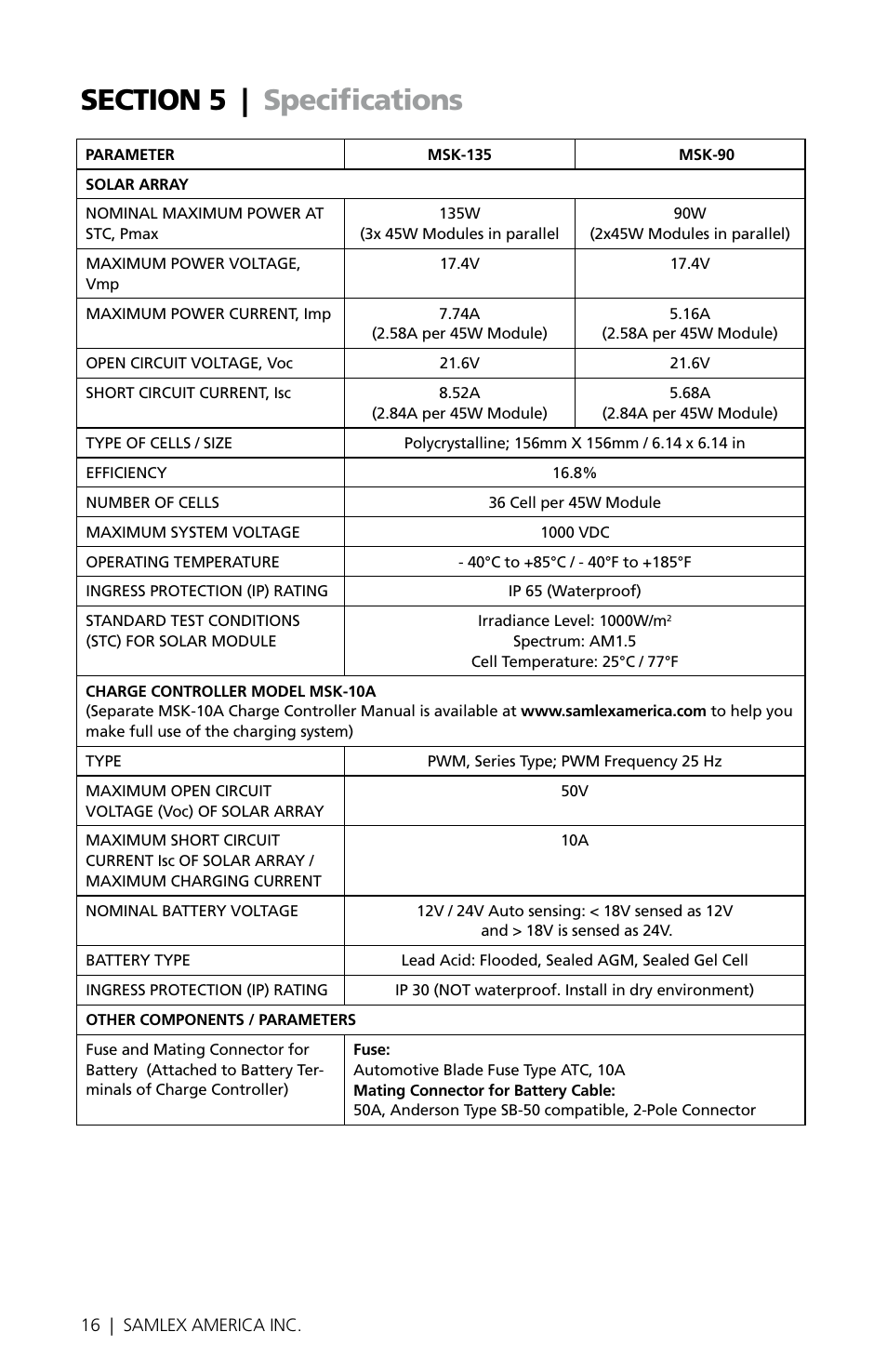 Samlex America MSK-135 User Manual | Page 16 / 20