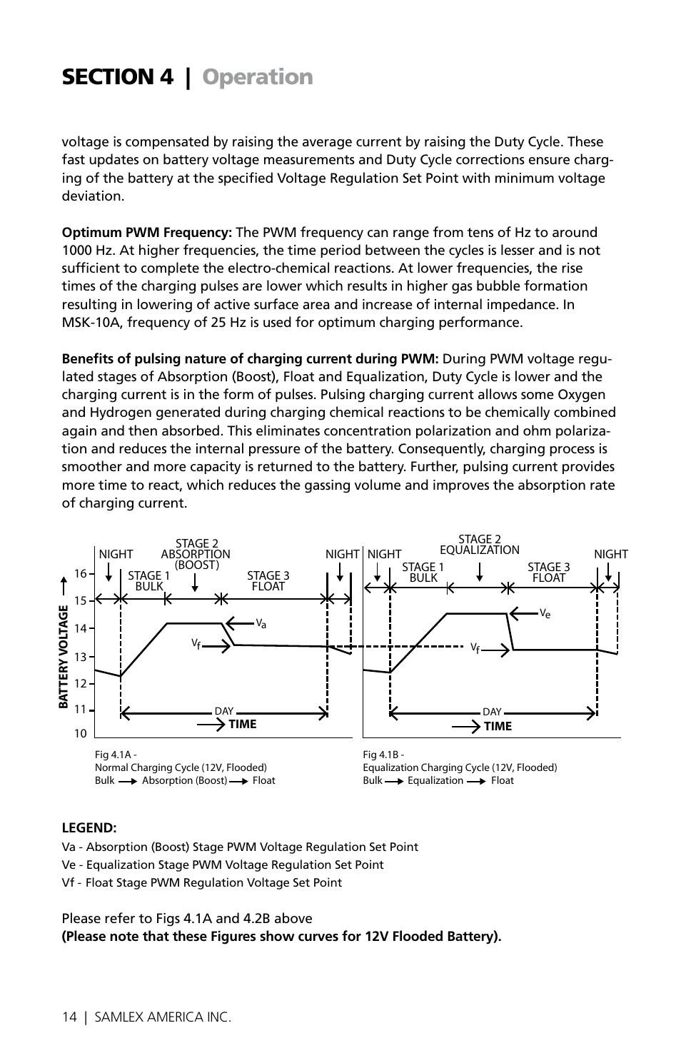 Samlex America MSK-10A User Manual | Page 14 / 28
