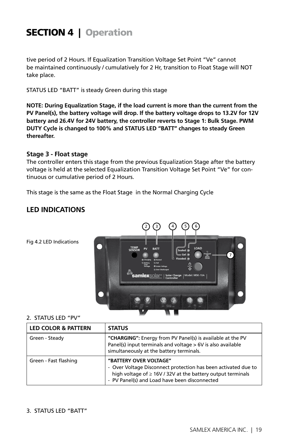 Led indications | Samlex America MSK-10A User Manual | Page 19 / 28