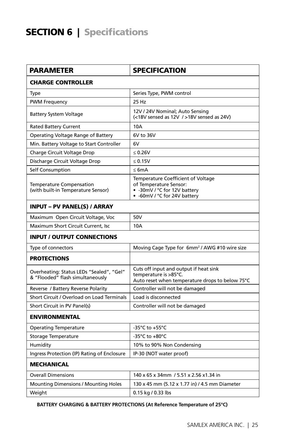 Parameter specification | Samlex America MSK-10A User Manual | Page 25 / 28