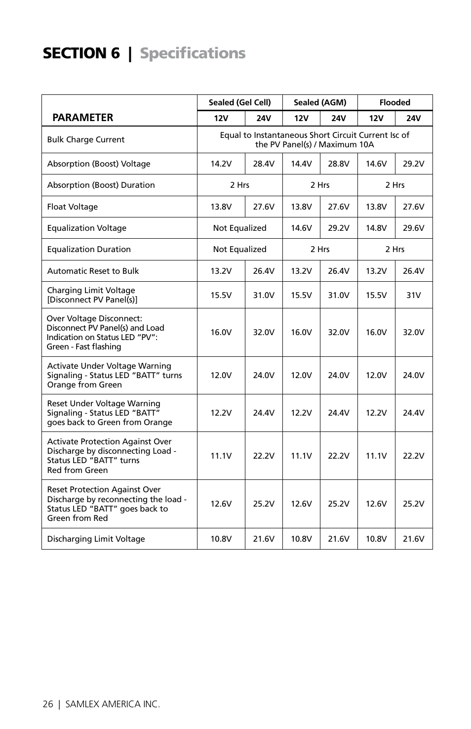 Parameter | Samlex America MSK-10A User Manual | Page 26 / 28