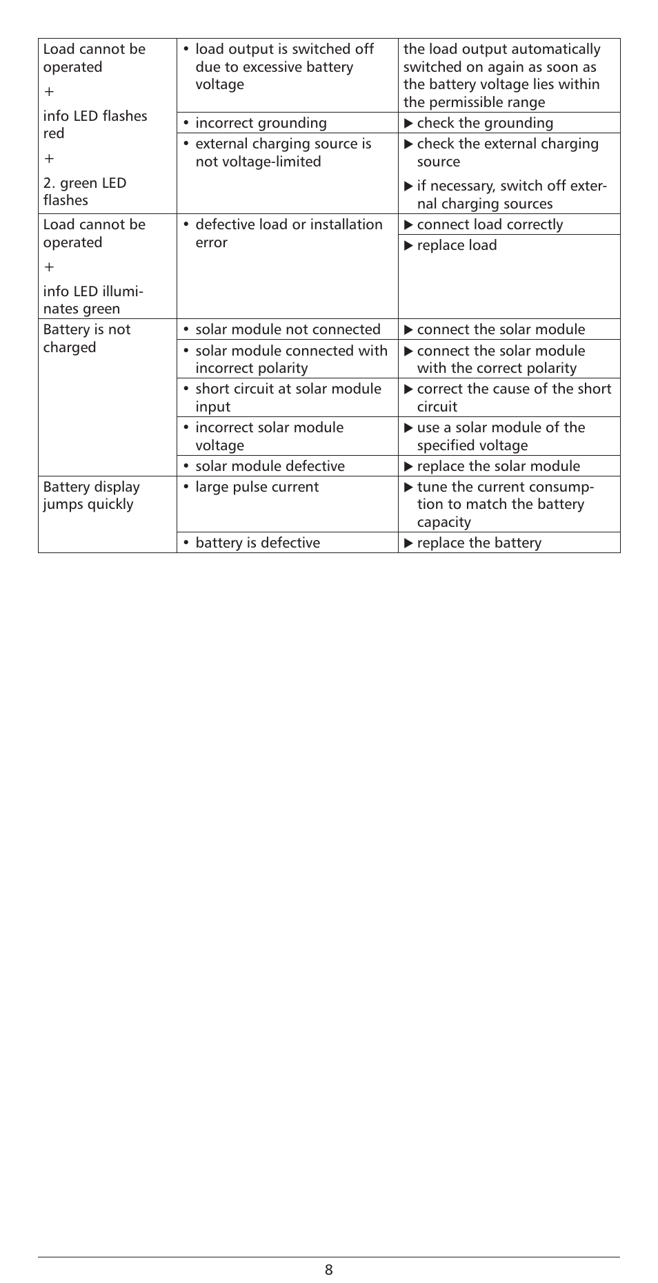 Samlex America Steca_Solarix_PRS User Manual | Page 8 / 10