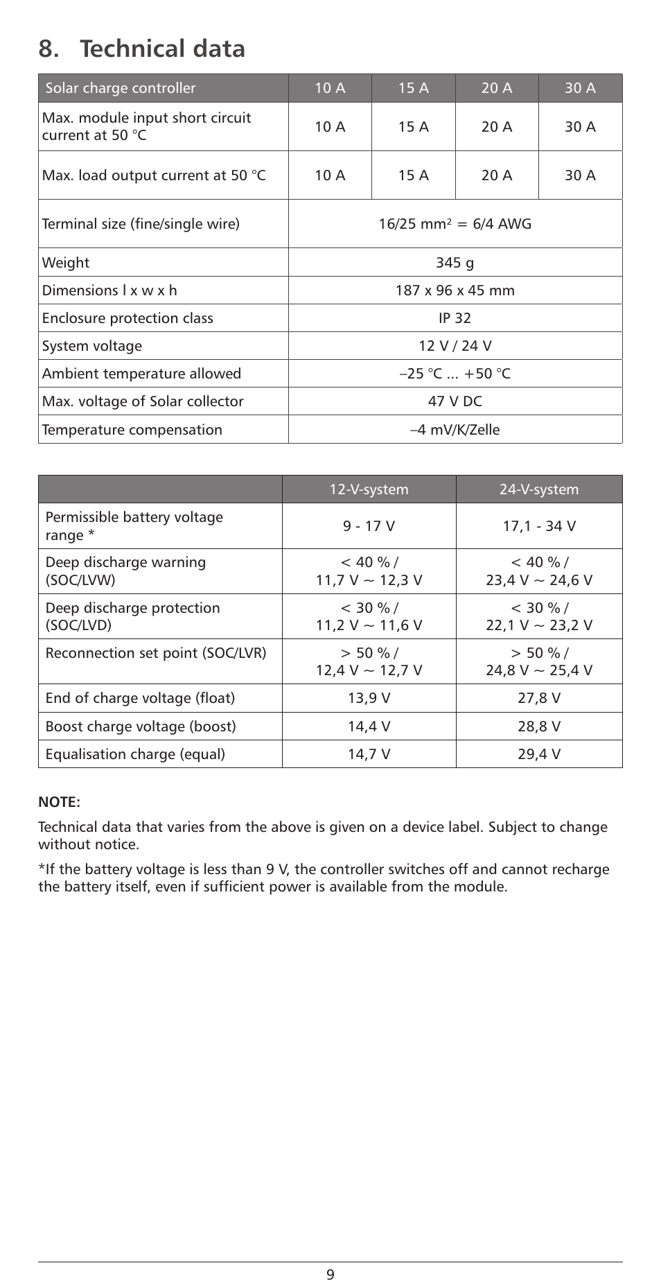 Technical data | Samlex America Steca_Solarix_PRS User Manual | Page 9 / 10