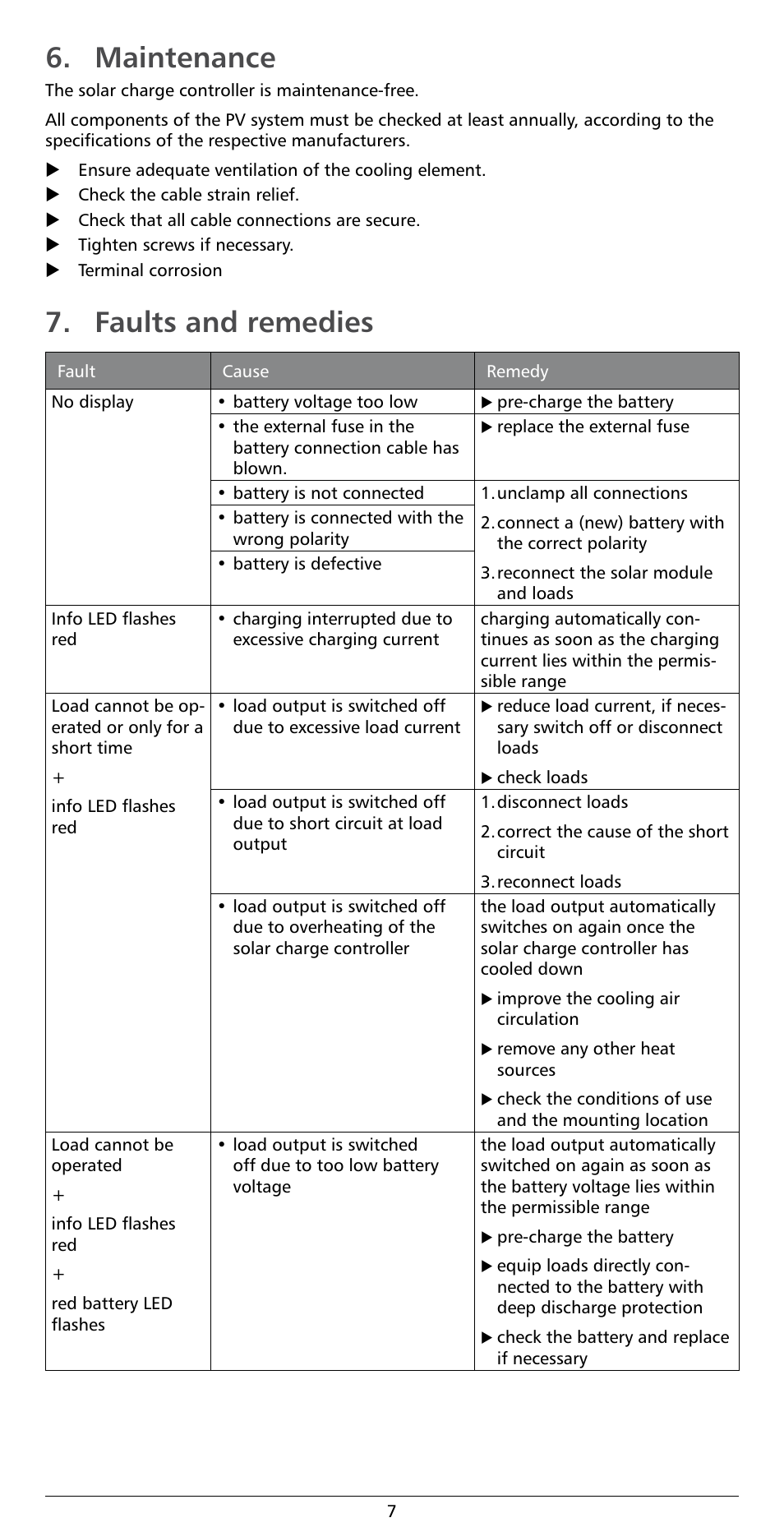 Maintenance, Faults and remedies | Samlex America Solarix-PRS User Manual | Page 7 / 10