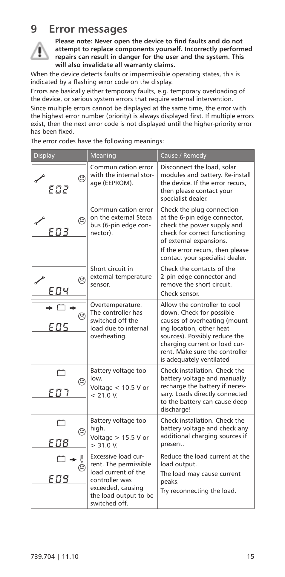 9 error messages, Error messages | Samlex America PR-3030 User Manual | Page 15 / 20