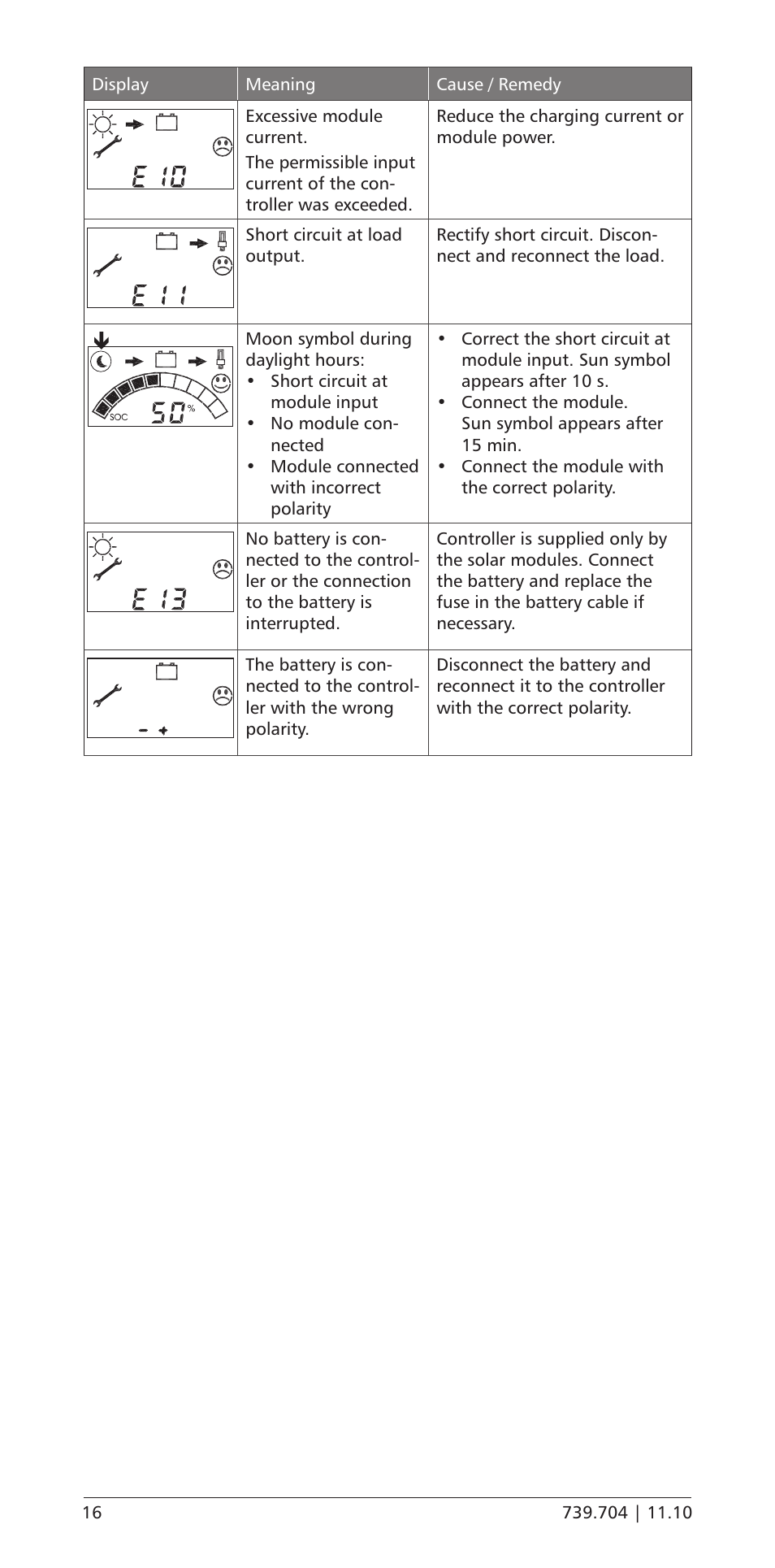 Samlex America PR-3030 User Manual | Page 16 / 20