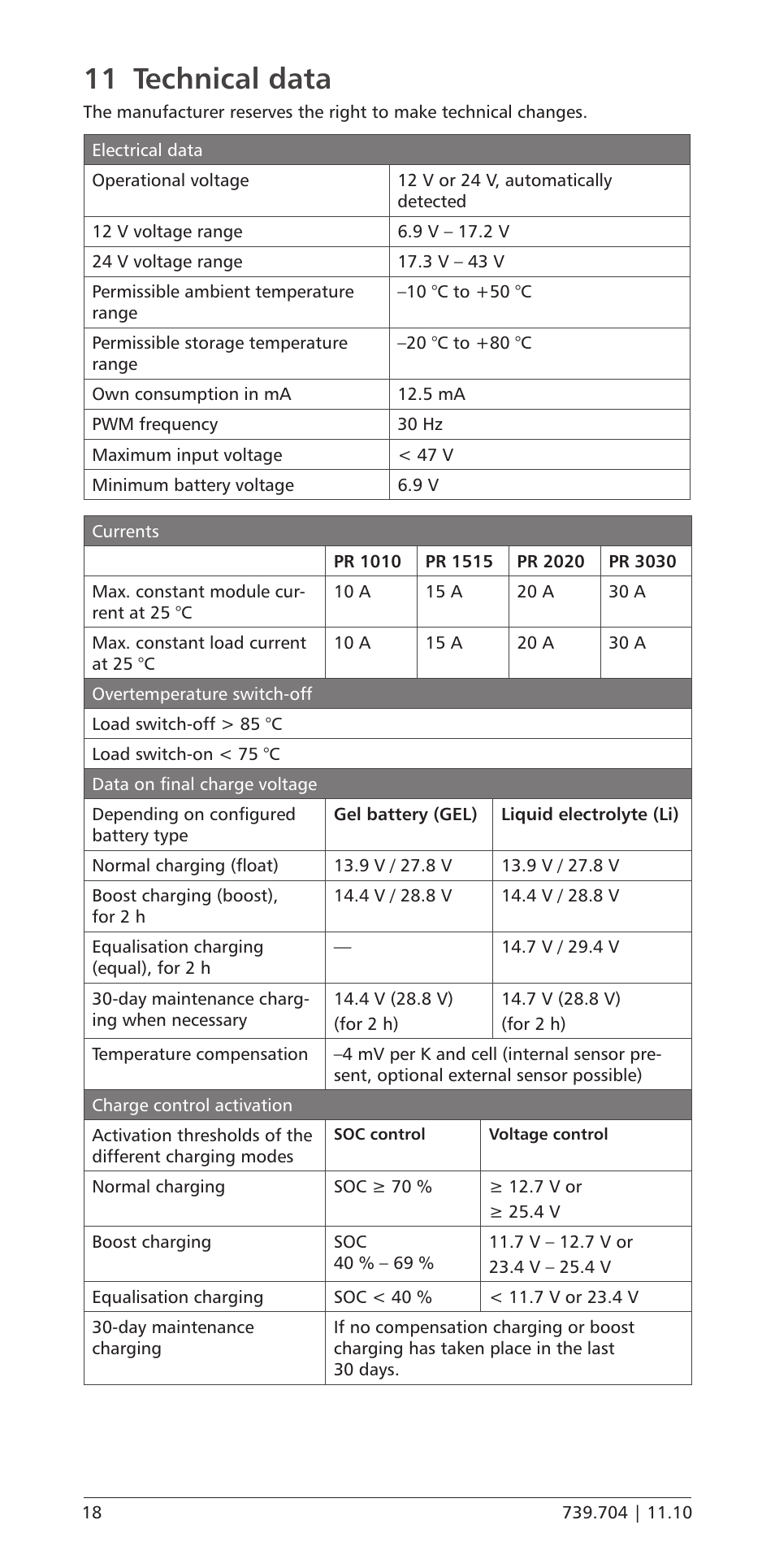 11 technical data, Technical data | Samlex America PR-3030 User Manual | Page 18 / 20