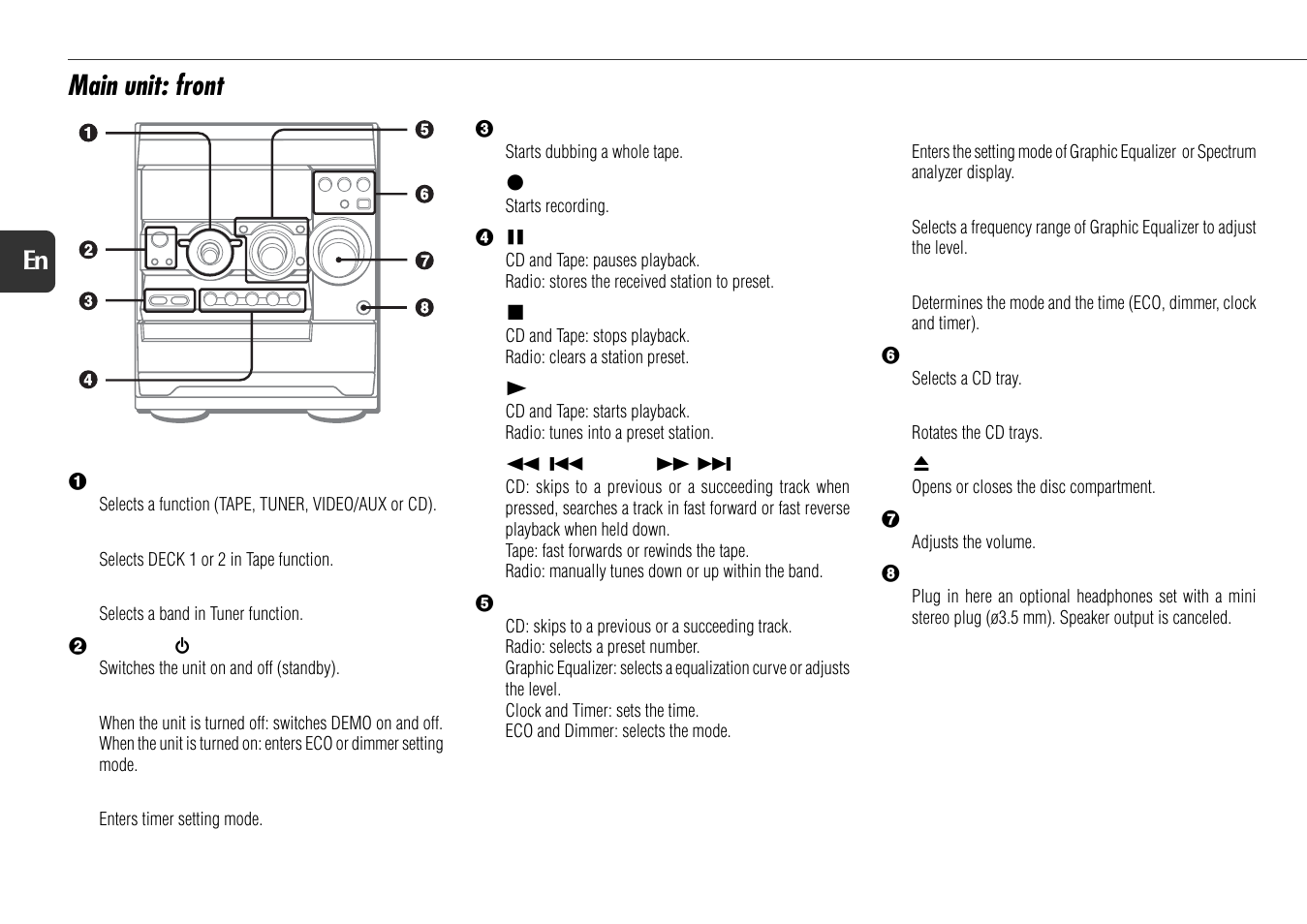 Main unit: front | Aiwa NSX-D70 User Manual | Page 6 / 22