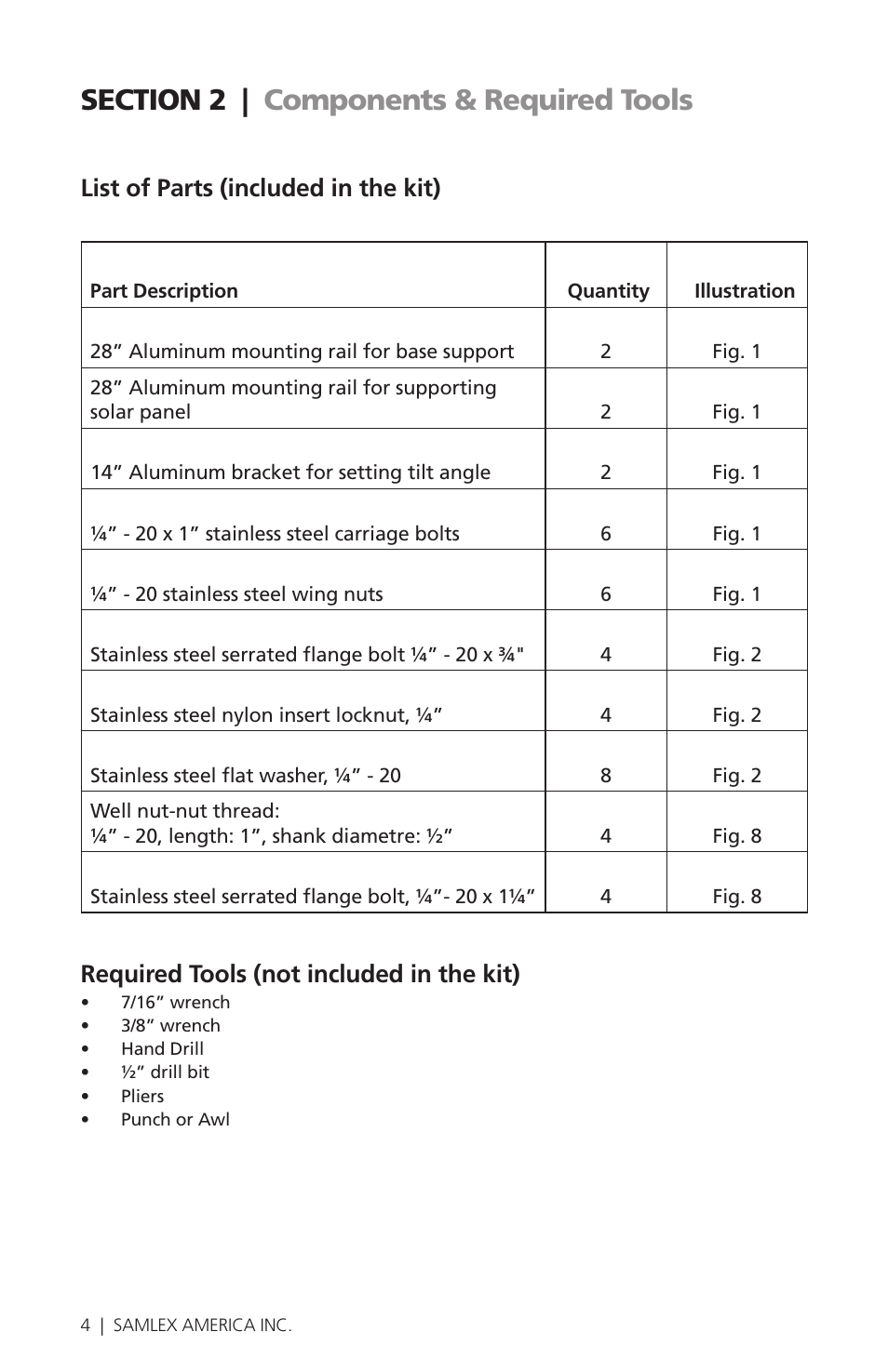 List of parts (included in the kit), Required tools (not included in the kit) | Samlex America ADJ-28 User Manual | Page 4 / 12