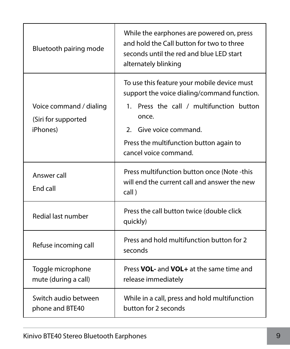 Kinivo BTE40 Bluetooth Stereo Headphones EN User Manual | Page 9 / 18