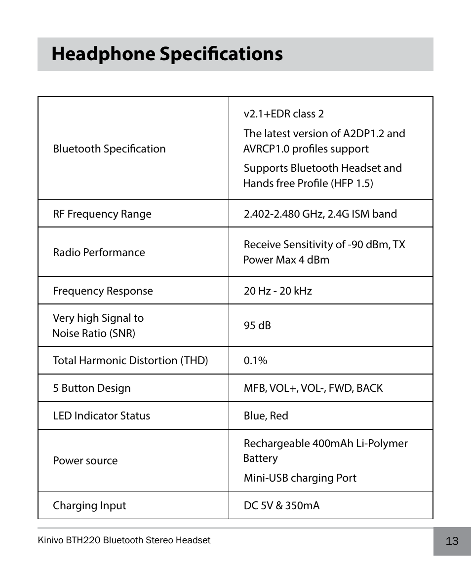 Headphone specifications | Kinivo BTH220 Bluetooth Stereo Headphone EN User Manual | Page 13 / 16