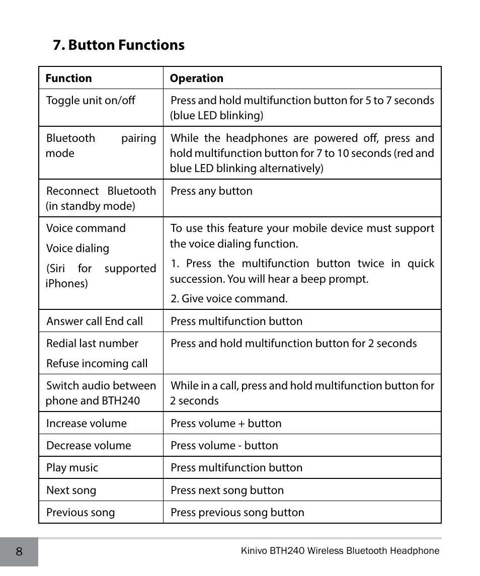 Button functions | Kinivo BTH240 Bluetooth Stereo Headphone EN User Manual | Page 8 / 16