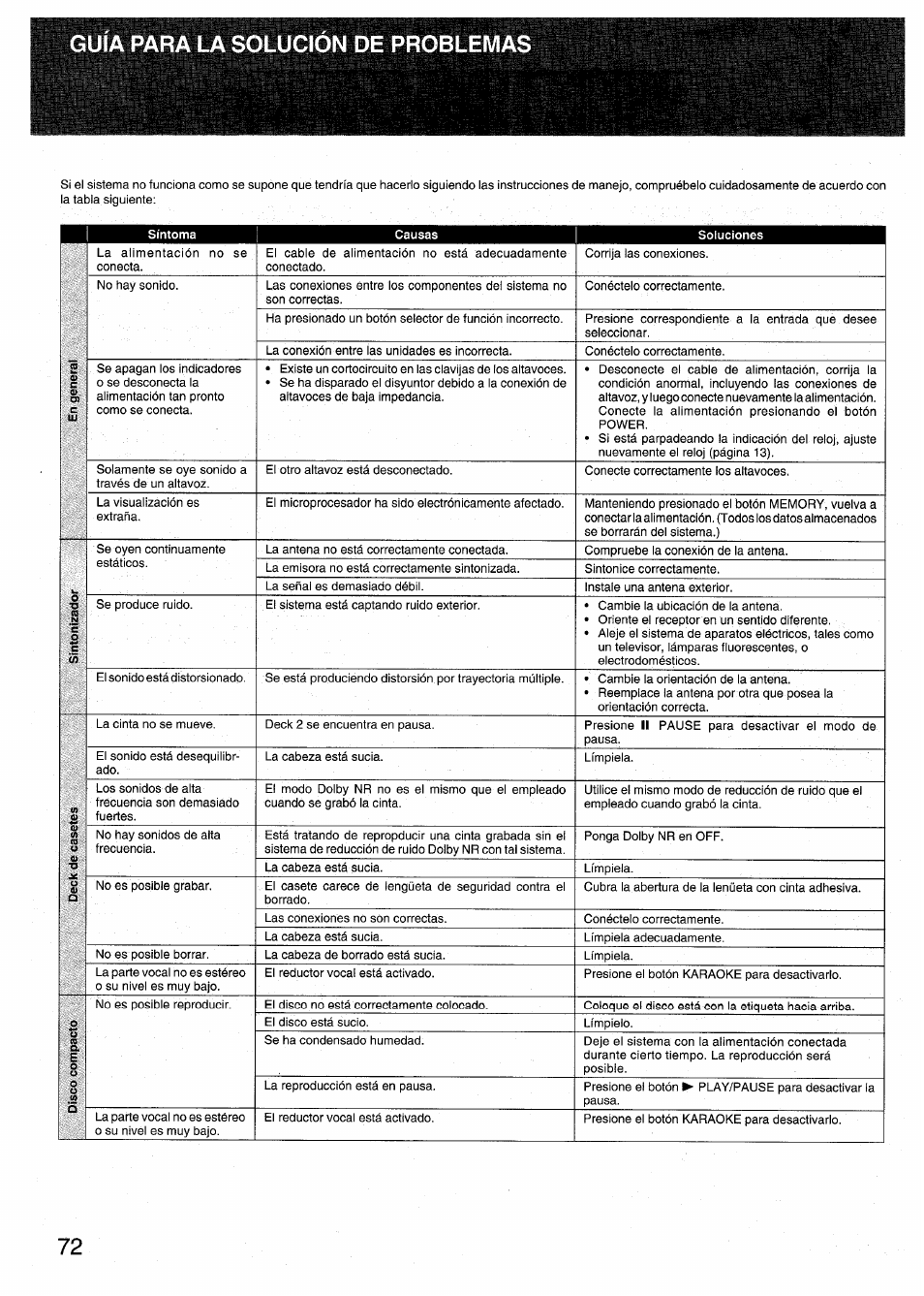 Ción de problemas | Aiwa RX-N939U User Manual | Page 72 / 80