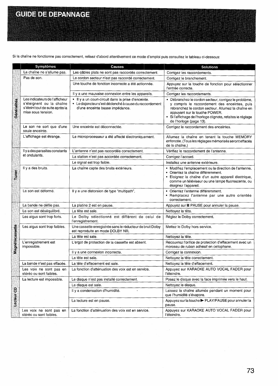 U ? : li rfiy, Guide de depannage | Aiwa RX-N939U User Manual | Page 73 / 80