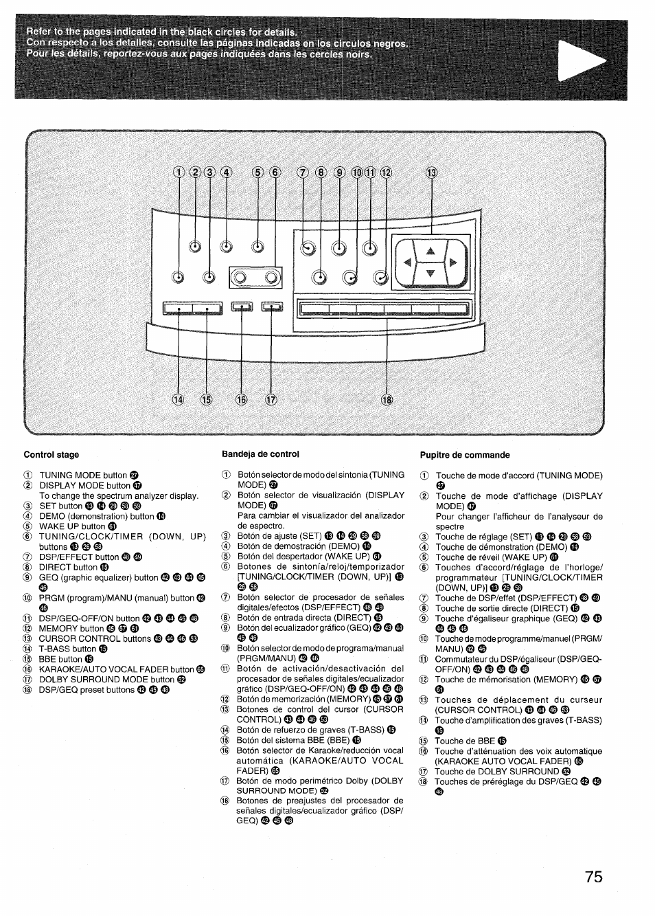 Control stage, Bandeja de control, Pupitre de commande | Aiwa RX-N939U User Manual | Page 75 / 80
