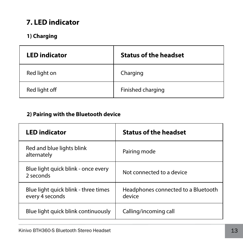 Led indicator | Kinivo BTH360-S Bluetooth Stereo Headphone User Manual | Page 13 / 20