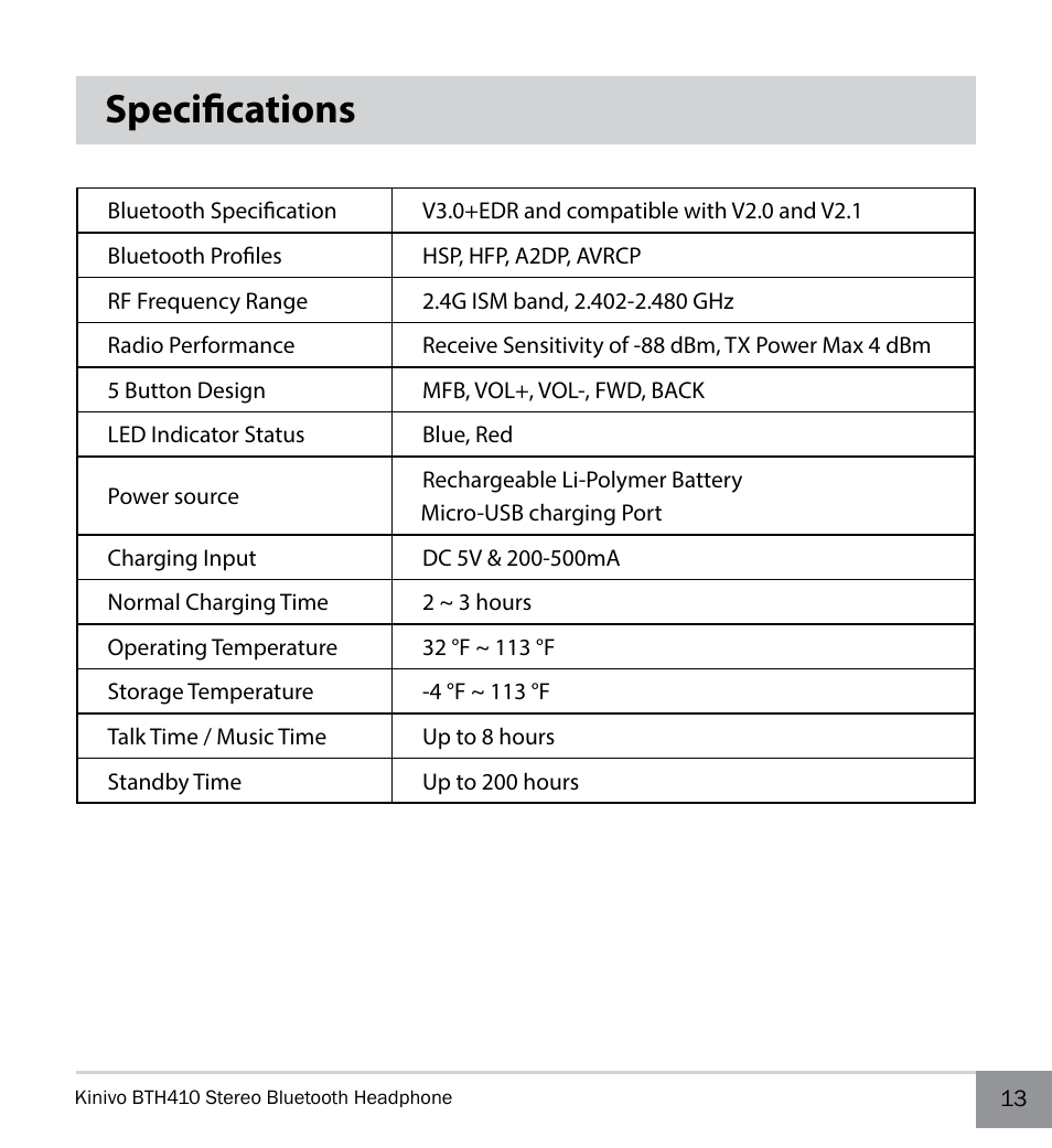 Specifications | Kinivo BTH410 Bluetooth Stereo Headphone User Manual | Page 13 / 16