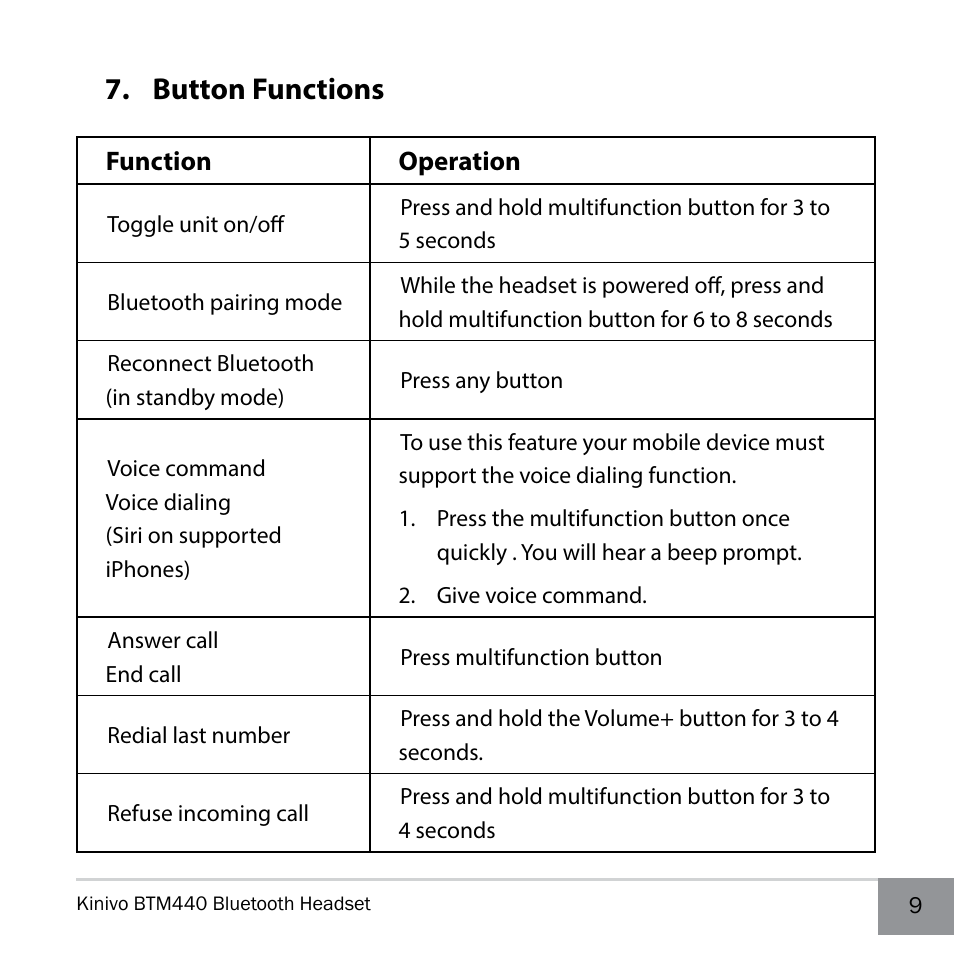 Button functions | Kinivo BTM440 Bluetooth Headset User Manual | Page 9 / 18
