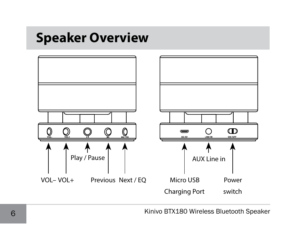 Speaker overview | Kinivo BTX180 Wireless Bluetooth Speaker User Manual | Page 6 / 30