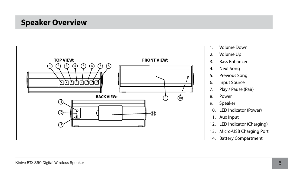 Speaker overview, Location of controls | Kinivo BTX350 Wireless Bluetooth Speaker User Manual | Page 5 / 18