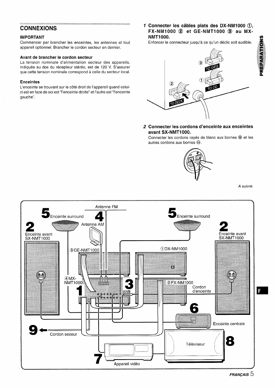 Connexions, Important, Avant de brancher le cordon secteur | Enceintes | Aiwa XR-MT1000 User Manual | Page 81 / 116