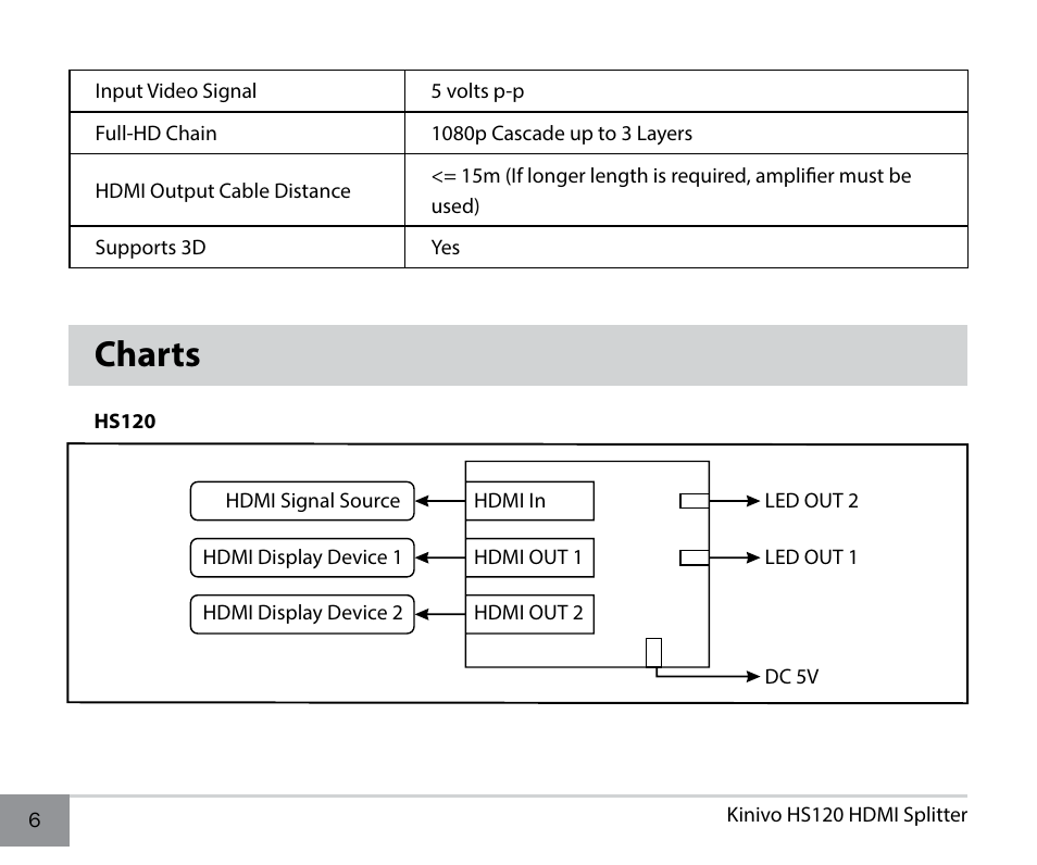 Charts | Kinivo HS120 Premium 2 Port High Speed HDMI Splitter User Manual | Page 6 / 10