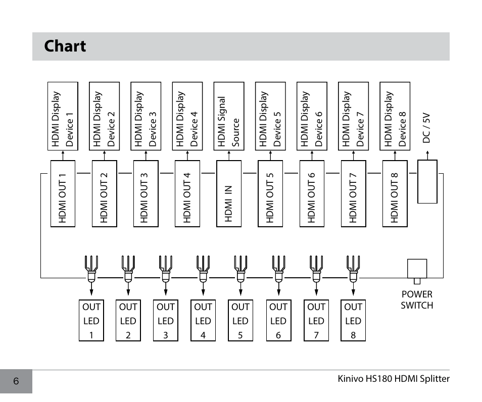 Chart | Kinivo HS180 Premium 8 Port High Speed HDMI Splitter User Manual | Page 6 / 10