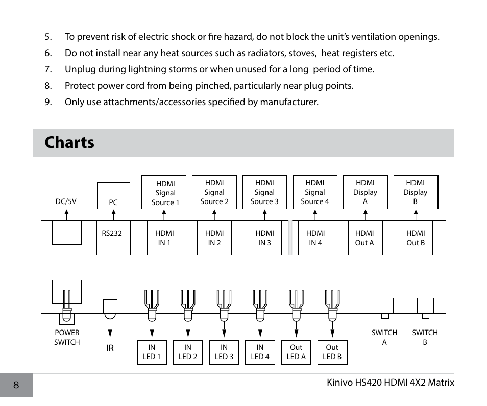 Charts | Kinivo HS420 Premium 4x2 High Speed HDMI Matrix with Remote Control User Manual | Page 8 / 12