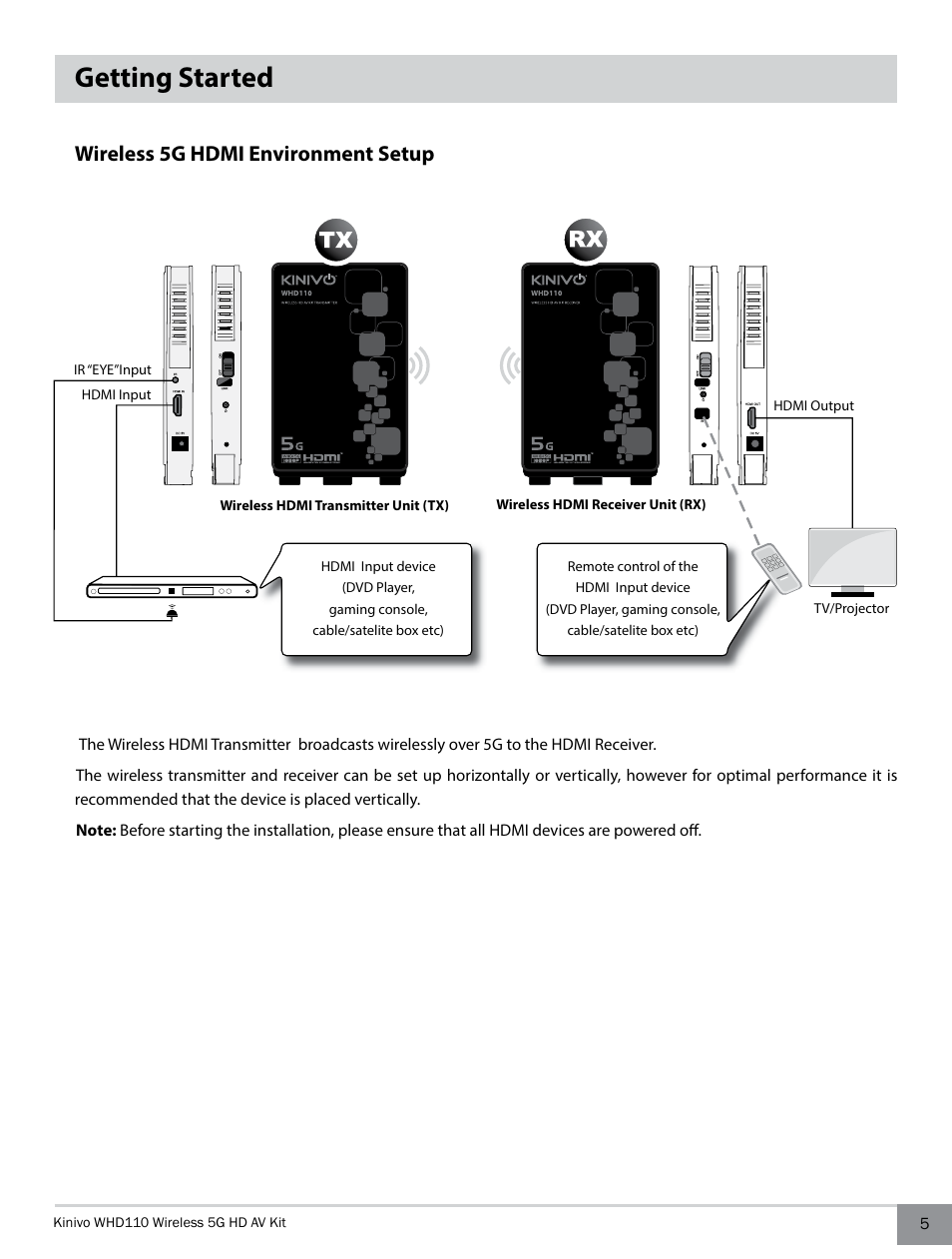 Getting started, Wireless 5g hdmi environment setup | Kinivo WHD110 Wireless 5G HDMI Transmitter and Receiver System User Manual | Page 5 / 10