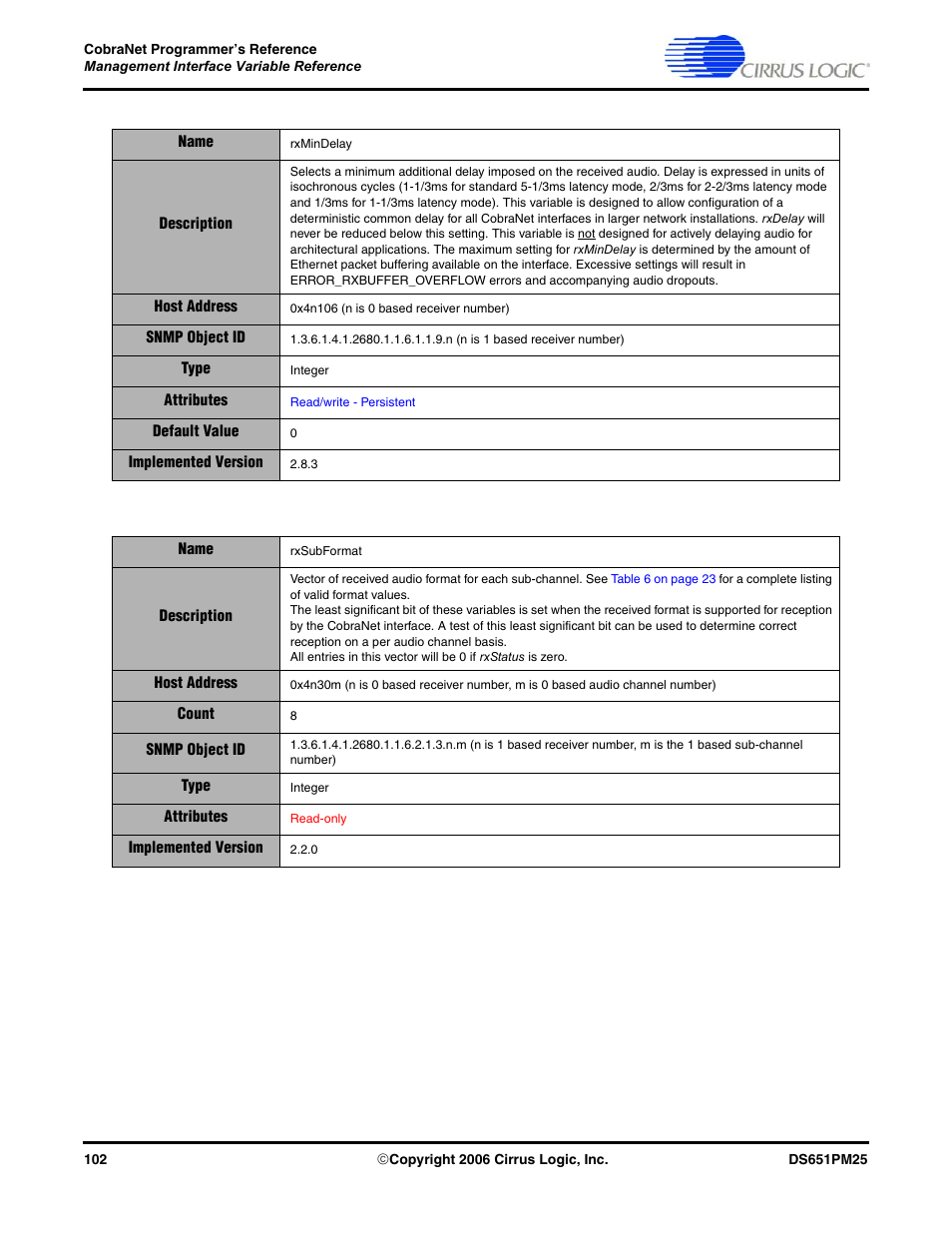 Cirrus Logic CobraNet User Manual | Page 102 / 147