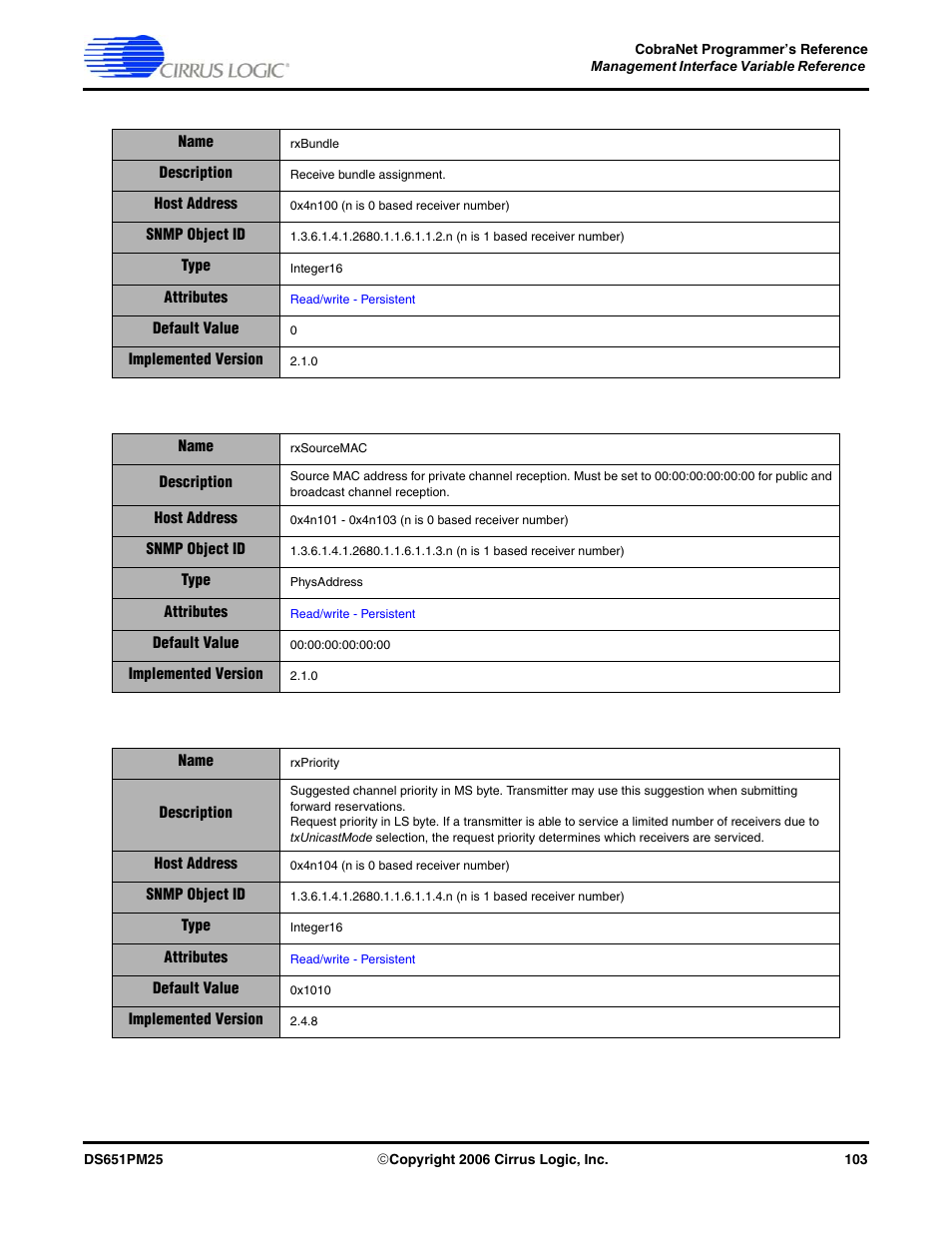 Cirrus Logic CobraNet User Manual | Page 103 / 147