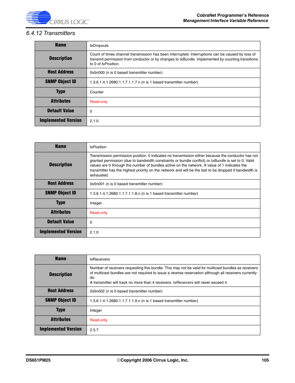12 transmitters | Cirrus Logic CobraNet User Manual | Page 105 / 147