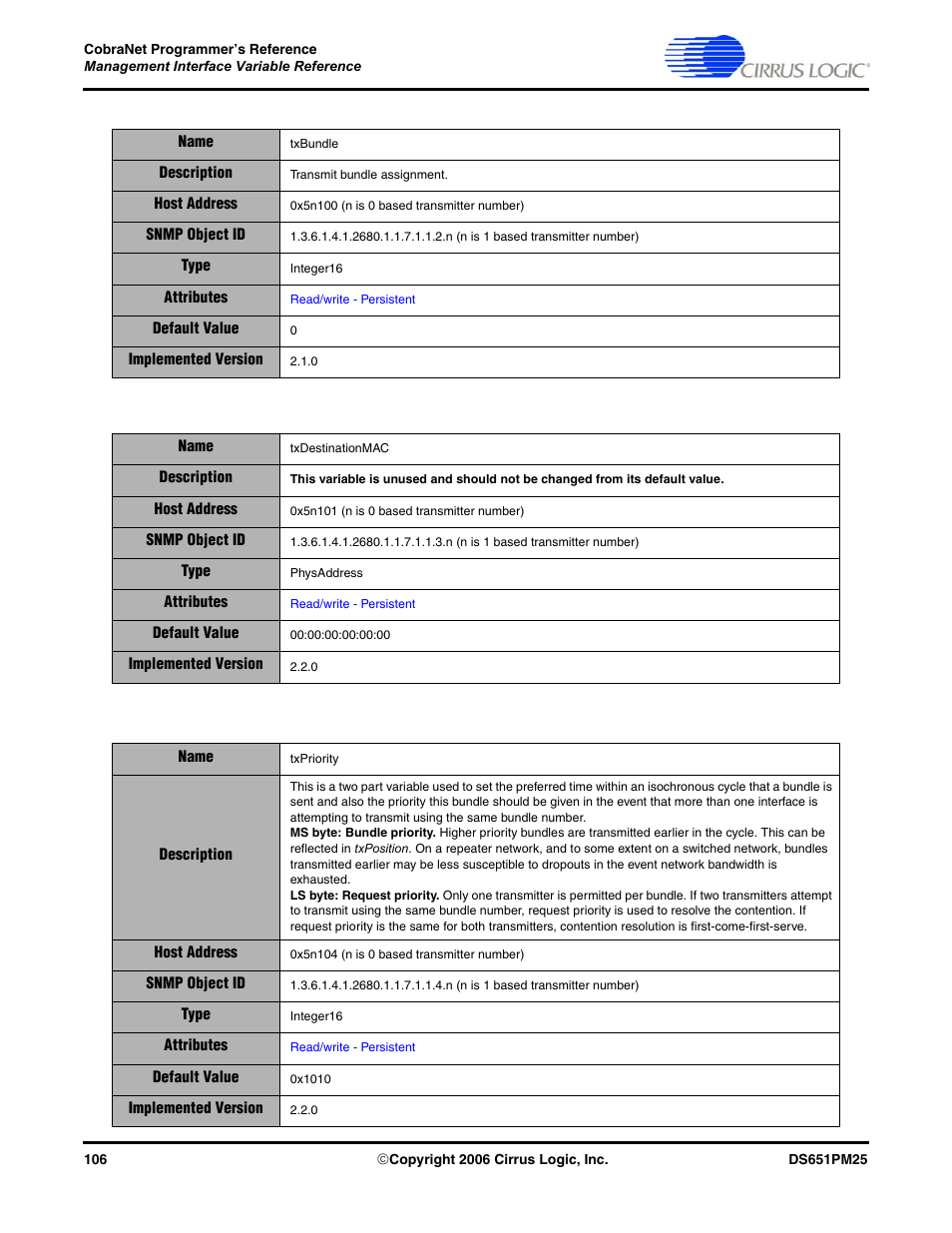 Cirrus Logic CobraNet User Manual | Page 106 / 147