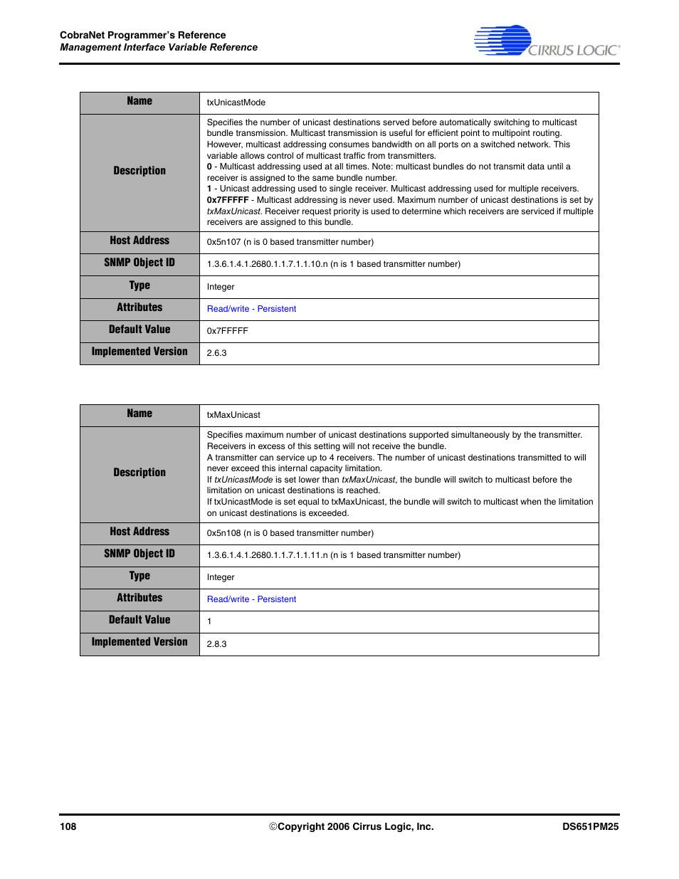 Cirrus Logic CobraNet User Manual | Page 108 / 147