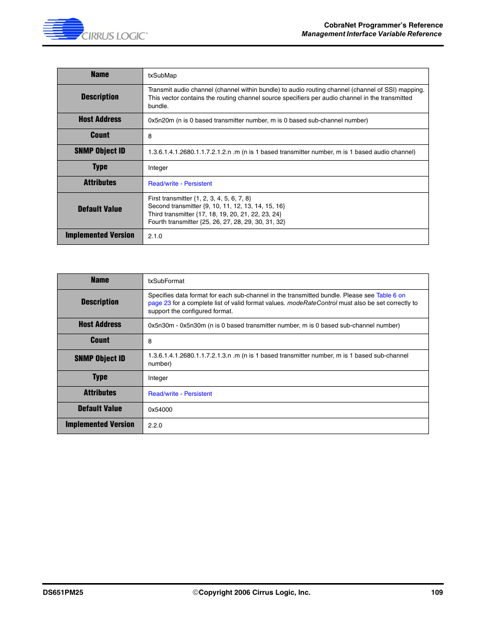 Cirrus Logic CobraNet User Manual | Page 109 / 147