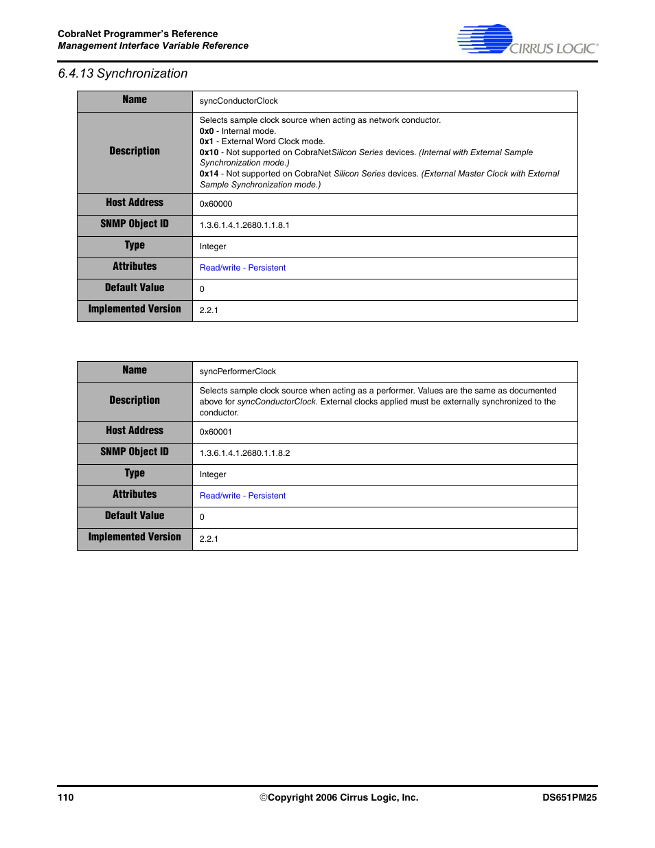 13 synchronization | Cirrus Logic CobraNet User Manual | Page 110 / 147