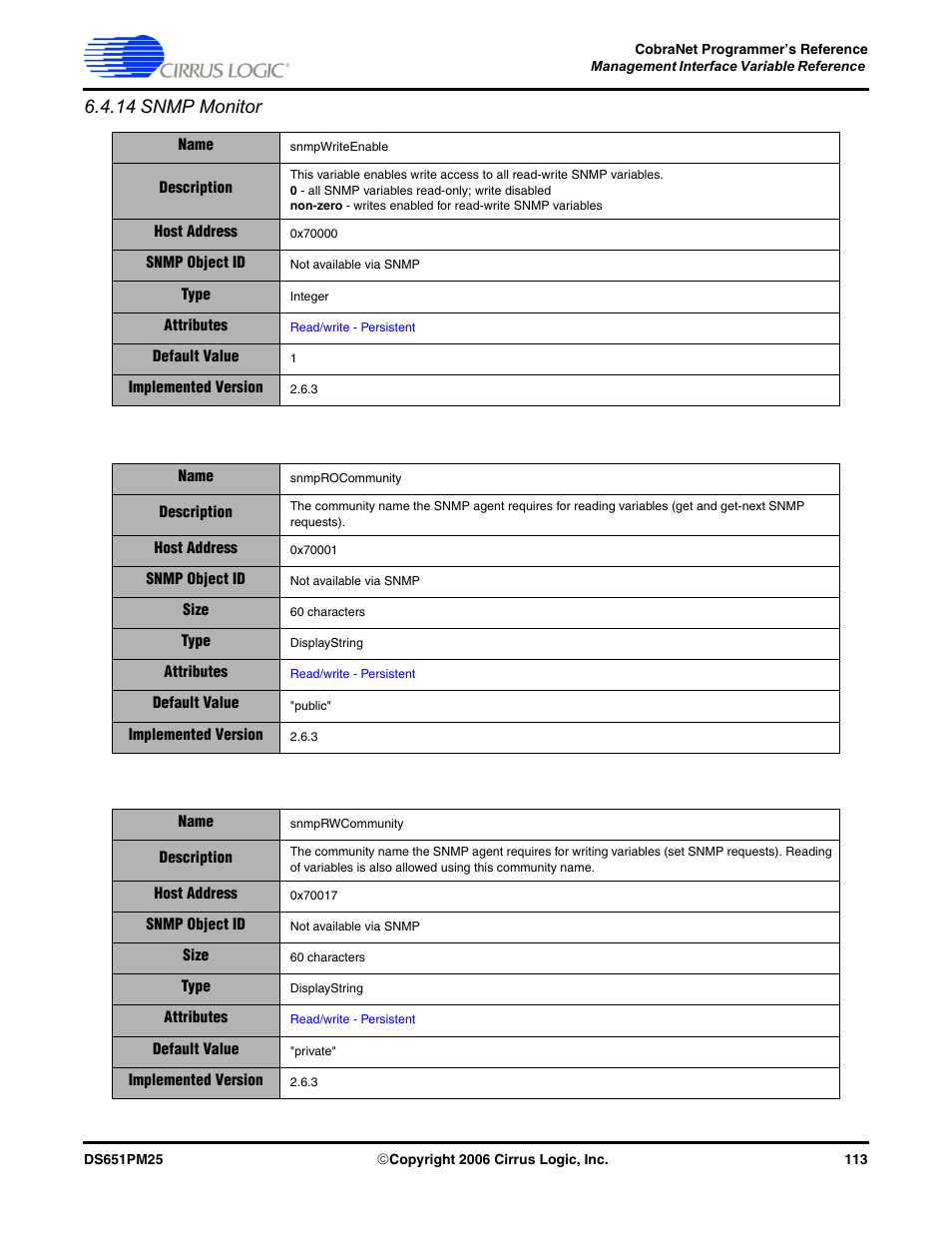 14 snmp monitor | Cirrus Logic CobraNet User Manual | Page 113 / 147