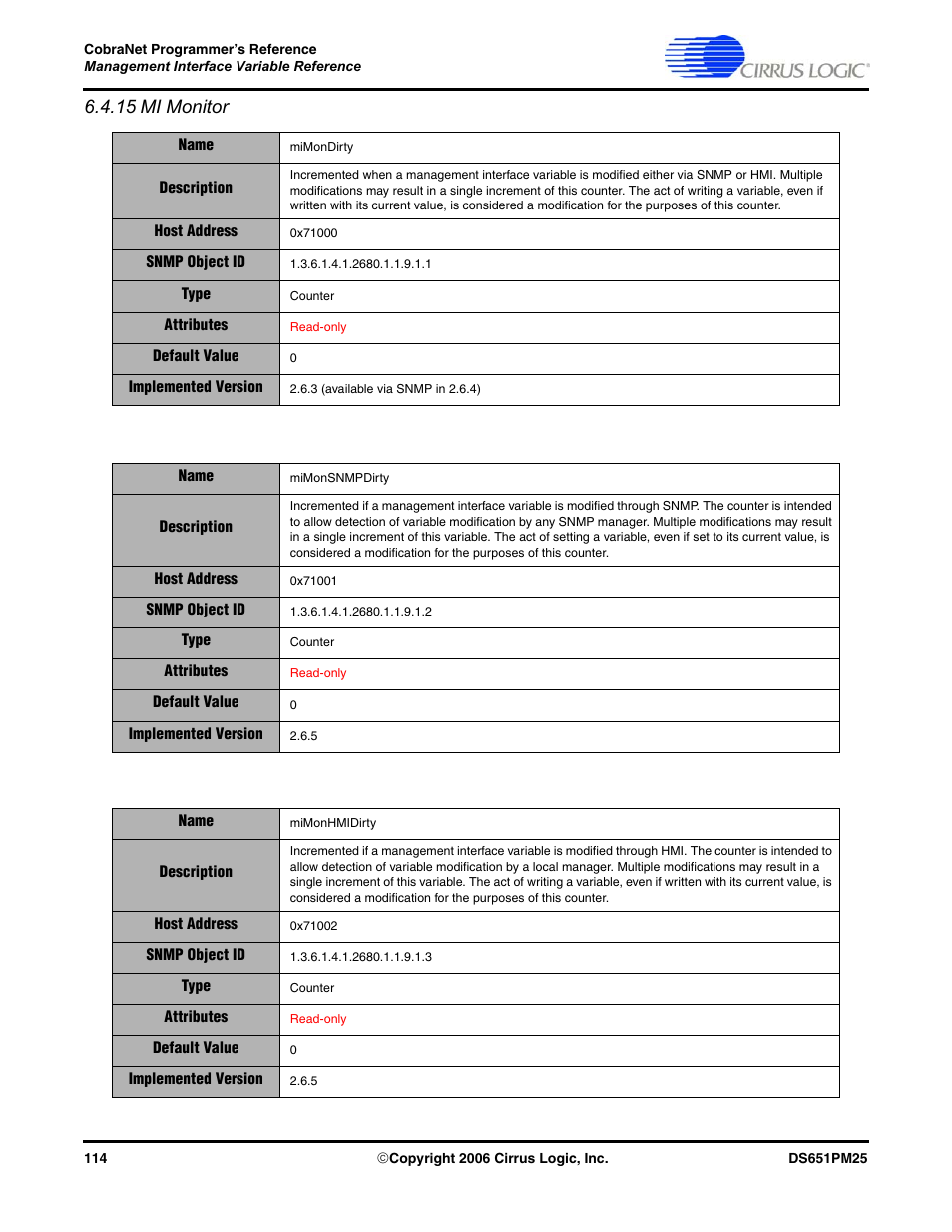 15 mi monitor | Cirrus Logic CobraNet User Manual | Page 114 / 147