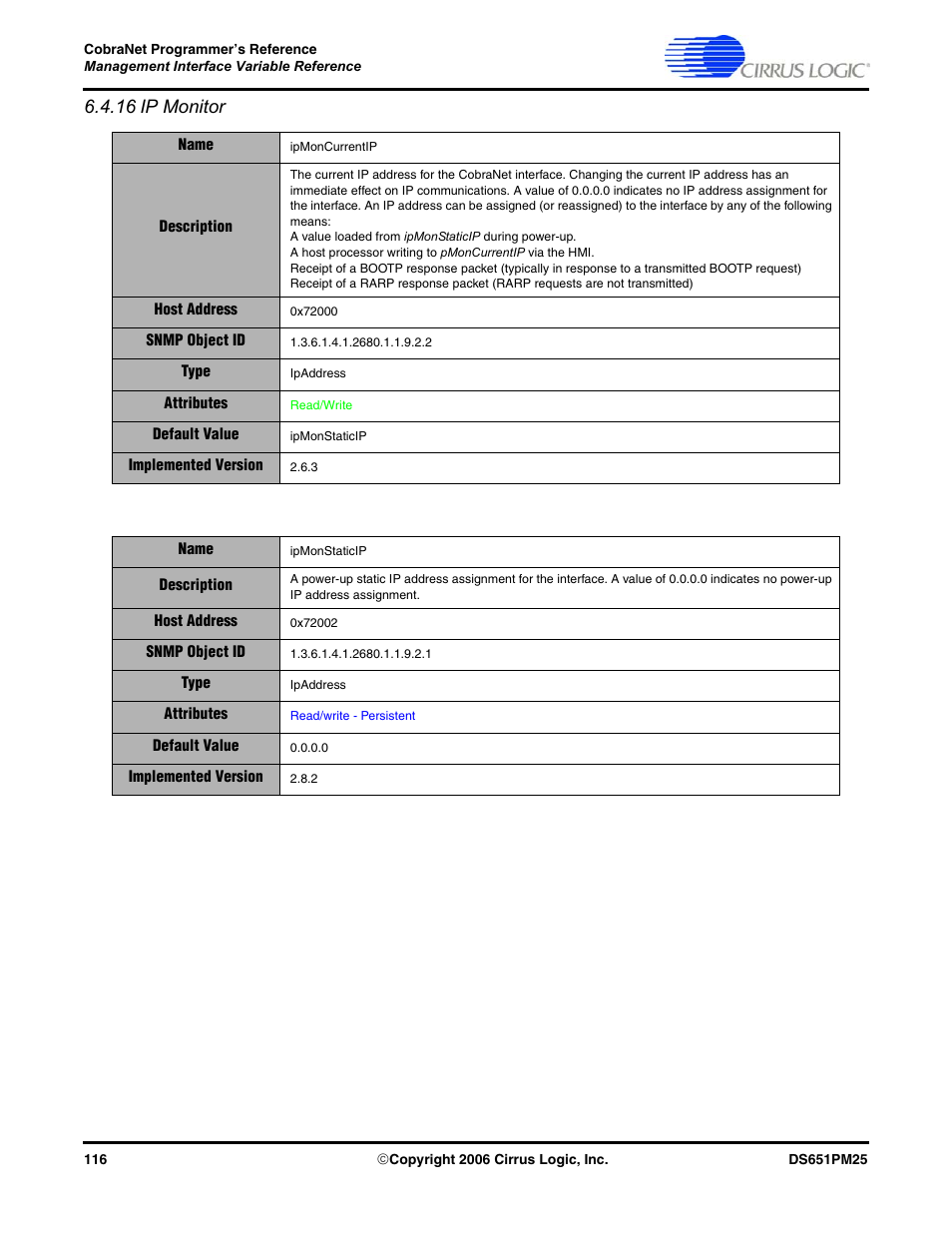16 ip monitor | Cirrus Logic CobraNet User Manual | Page 116 / 147