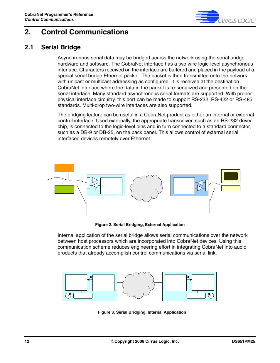Control communications, 1 serial bridge, Section 2.1 "serial bridge" on | Cirrus Logic CobraNet User Manual | Page 12 / 147