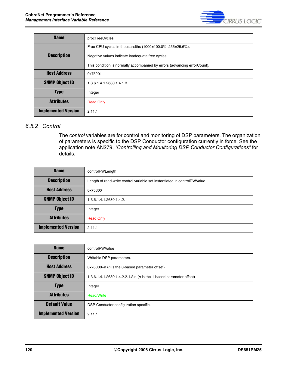 2 control | Cirrus Logic CobraNet User Manual | Page 120 / 147
